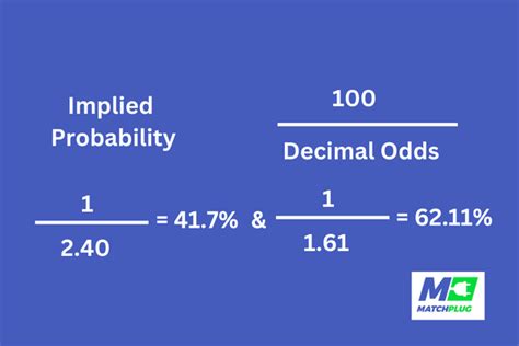 The Basics: Implied Odds .